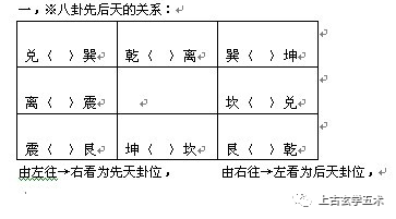 龙门八卦局/乾坤国宝【相宅】 龙门八卦局/乾坤国宝【相宅】
