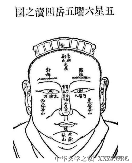 古相法秘技:面相“五星六曜”推命总诀《面相算命图解:面相十二宫位置》【相人】 古相法秘技:面相五星六曜推命总诀《面相算命图解:面相十二宫位置》【相人】
