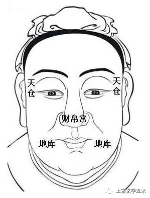 古相法秘技:面相“五星六曜”推命总诀《面相算命图解:面相十二宫位置》【相人】 古相法秘技:面相“五星六曜”推命总诀《面相算命图解:面相十二宫位置》【相人】