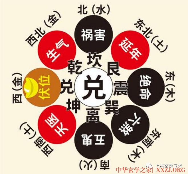 风水聚财阵【相宅】 风水聚财阵【相宅】