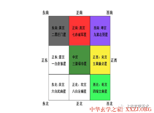 利用九宫飞星图查找贵人位【相宅】 利用九宫飞星图查找贵人位【相宅】