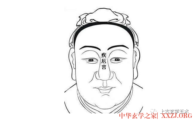 《麻衣相法》之面相十二宫图文详解大全【相人】 《麻衣相法》之面相十二宫图文详解大全【相人】