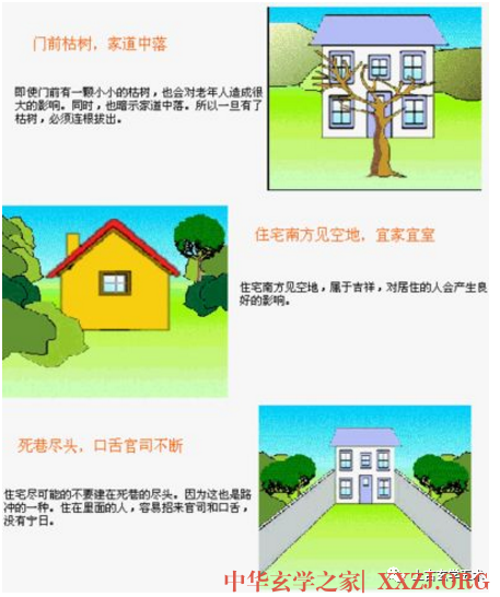 房屋风水图解【相宅】