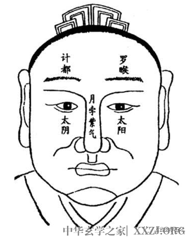 古相法秘技:面相“五星六曜”推命总诀《面相算命图解:面相十二宫位置》【相人】 古相法秘技:面相五星六曜推命总诀《面相算命图解:面相十二宫位置》【相人】
