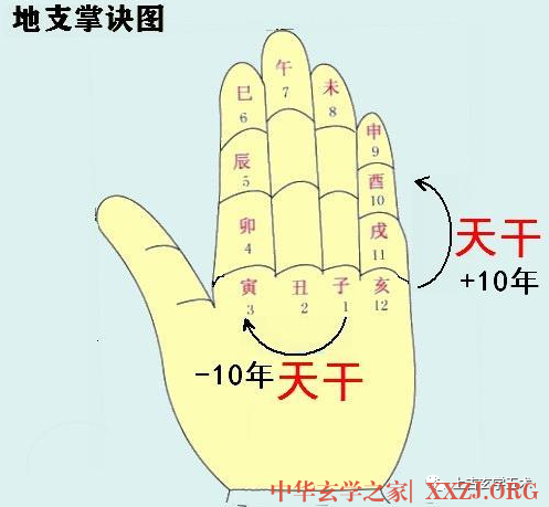 六十甲子的实用七诀【太乙】 六十甲子的实用七诀【太乙】