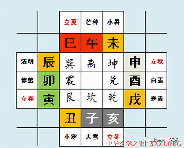 六十甲子的实用七诀【太乙】 六十甲子的实用七诀【太乙】