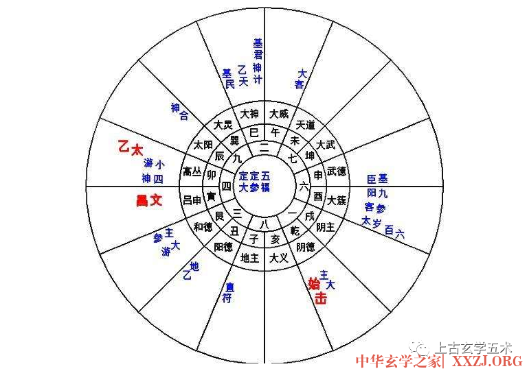 审主客【太乙】