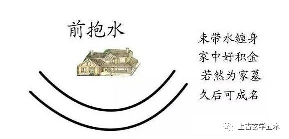 房屋风水图解【相宅】