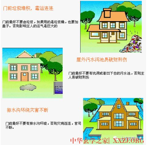 房屋风水图解【相宅】