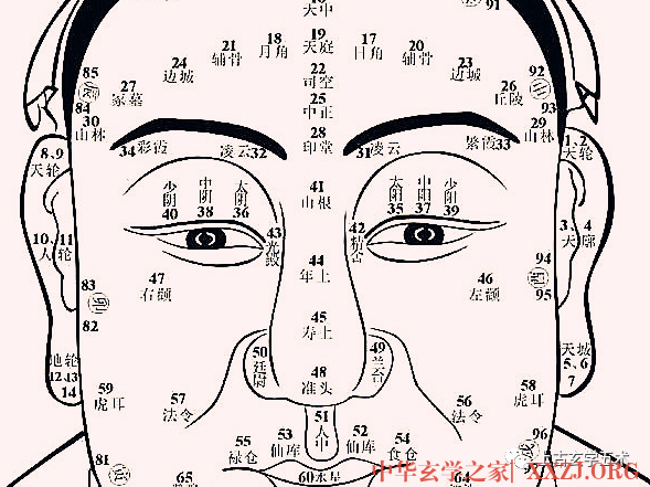 月波洞中记-卷下【相人】