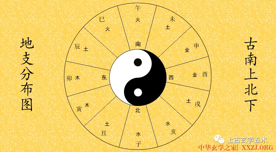 过路阴阳断语【相宅】 过路阴阳断语【相宅】