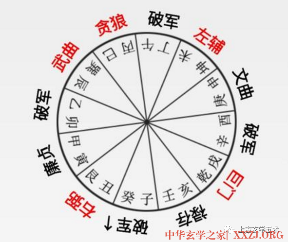 排龙诀口诀【相墓】 排龙诀口诀【相墓】