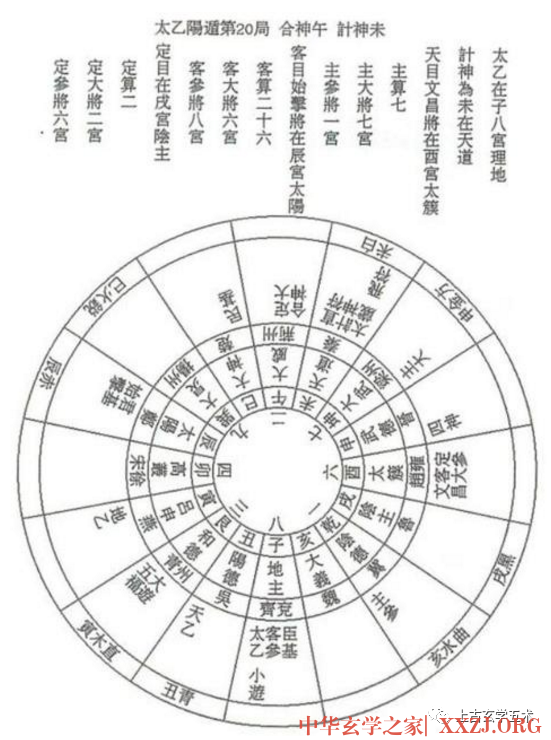 太乙神数十六星神—天乙的推算方法【太乙】 太乙神数十六星神—天乙的推算方法【太乙】