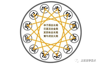 太乙神数排盘怎么看?太乙神数有口诀吗?【太乙】 太乙神数排盘怎么看?太乙神数有口诀吗?【太乙】