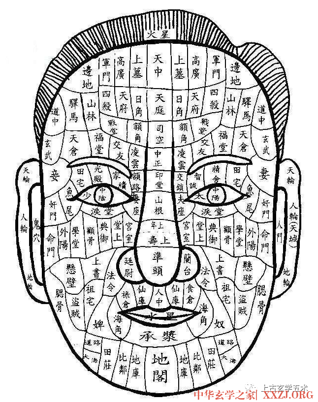 麻衣相法大全图解【相人】 麻衣相法大全图解【相人】