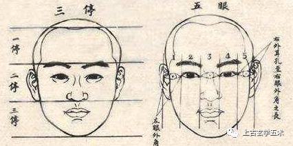 麻衣相法大全图解【相人】 麻衣相法大全图解【相人】