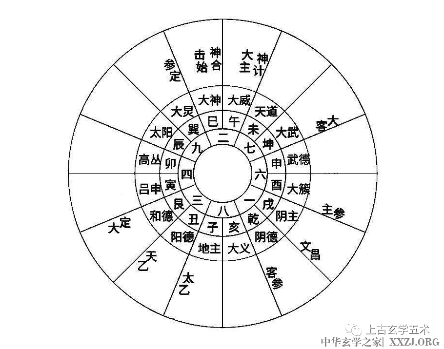 五福太乙【太乙】