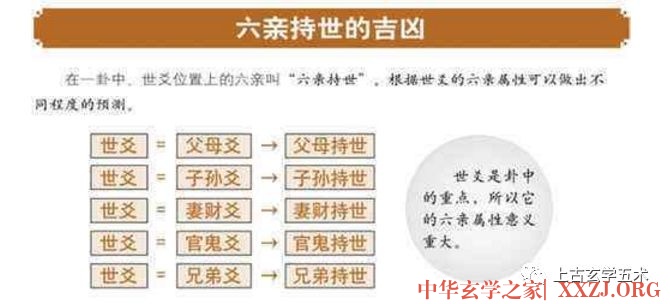 六亲临世爻:六亲持世的吉凶分析【占卜】 六亲临世爻:六亲持世的吉凶分析【占卜】