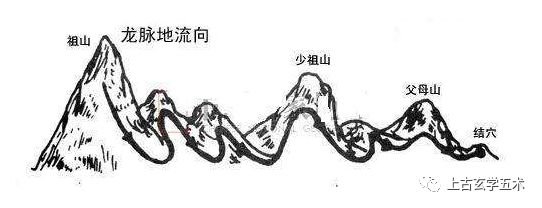 风水怎么看龙脉 墓地龙脉到底看什么【相墓】 风水怎么看龙脉 墓地龙脉到底看什么【相墓】