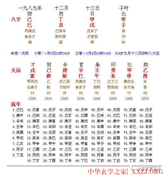 命理探源 卷八 星家十要【命】 命理探源 卷八 星家十要【命】