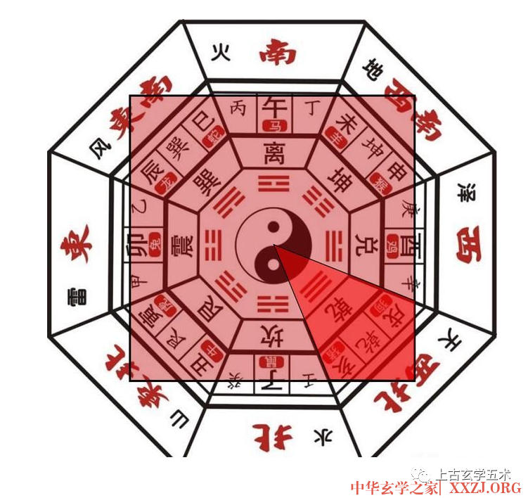 文昌阵的奥妙之一:如何布文昌阵【相宅】 文昌阵的奥妙之一:如何布文昌阵【相宅】