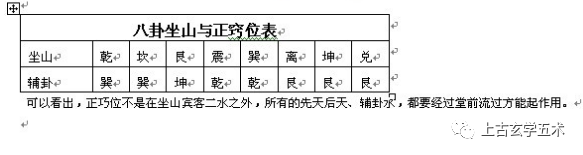 龙门八卦局/乾坤国宝【相宅】 龙门八卦局/乾坤国宝【相宅】