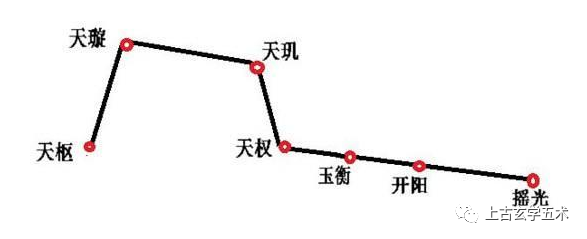 夜观星象的秘密——靳草术【相天】 夜观星象的秘密——靳草术【相天】
