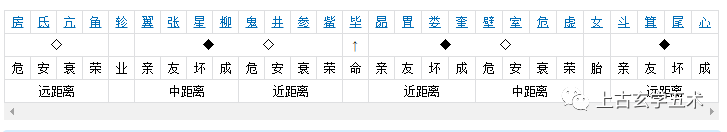 西方白虎-毕宿(毕月乌)-觜宿(觜火猴)-参宿(参水猿)【相天】 西方白虎-毕宿(毕月乌)-觜宿(觜火猴)-参宿(参水猿)【相天】