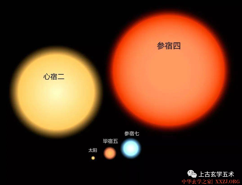 西方白虎-毕宿(毕月乌)-觜宿(觜火猴)-参宿(参水猿)【相天】 西方白虎-毕宿(毕月乌)-觜宿(觜火猴)-参宿(参水猿)【相天】