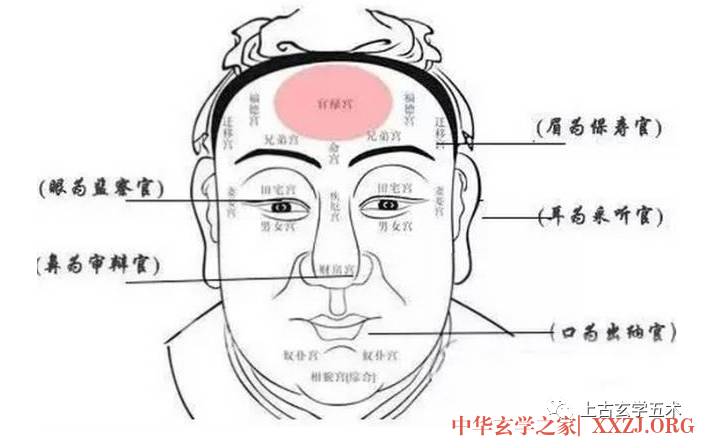 相学古籍:麻衣神相之四【五】: 五官总论-五岳五星六曜六府五行【相人】 相学古籍:麻衣神相之四【五】: 五官总论-五岳五星六曜六府五行【相人】
