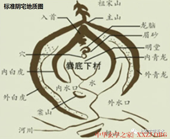 阴宅风水与后代兴衰【相墓】 阴宅风水与后代兴衰【相墓】