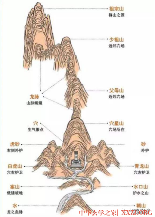 阴宅原理Ⅰ【相墓】 阴宅原理Ⅰ【相墓】