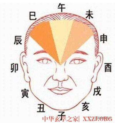 麻衣相法大全图解【相人】 麻衣相法大全图解【相人】
