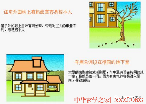 房屋风水图解【相宅】