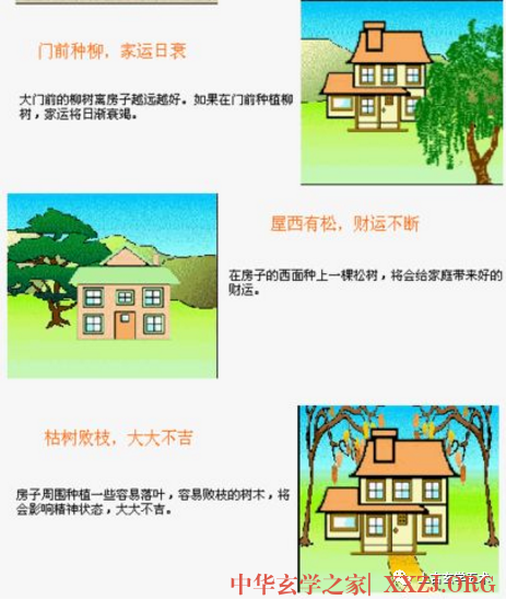 房屋风水图解【相宅】