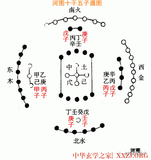 太乙五元六纪即360年大司天术数原理兼论岁差即太乙移宫&干支快速推算法【太乙】 太乙五元六纪即360年大司天术数原理兼论岁差即太乙移宫&干支快速推算法【太乙】