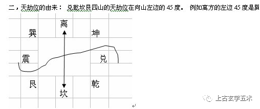 龙门八卦局/乾坤国宝【相宅】 龙门八卦局/乾坤国宝【相宅】