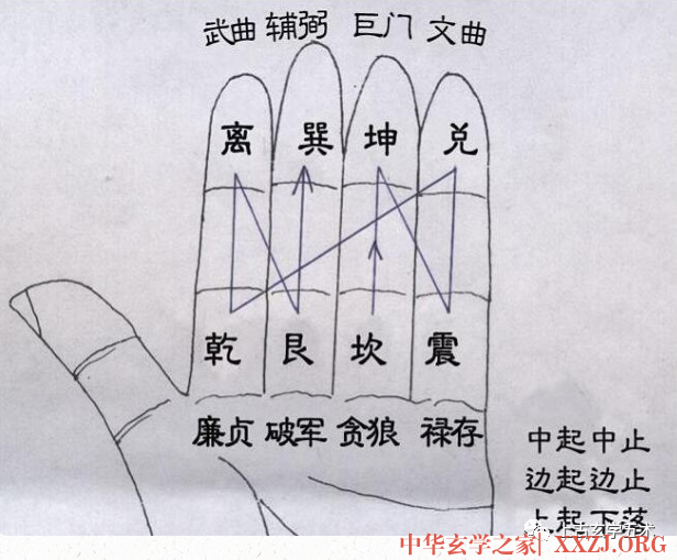 阳宅风水有布局:室内紫白飞星布局【相宅】 阳宅风水有布局:室内紫白飞星布局【相宅】