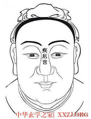 古相法秘技:面相“五星六曜”推命总诀《面相算命图解:面相十二宫位置》【相人】 古相法秘技:面相“五星六曜”推命总诀《面相算命图解:面相十二宫位置》【相人】