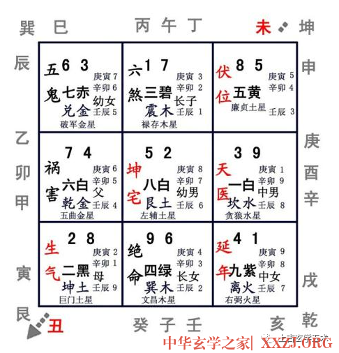 阳宅风水有布局:紫白飞星组合与房屋布局【相宅】 阳宅风水有布局:紫白飞星组合与房屋布局【相宅】