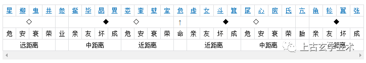 北方玄武-危宿(危月燕)【相天】 北方玄武-危宿(危月燕)【相天】