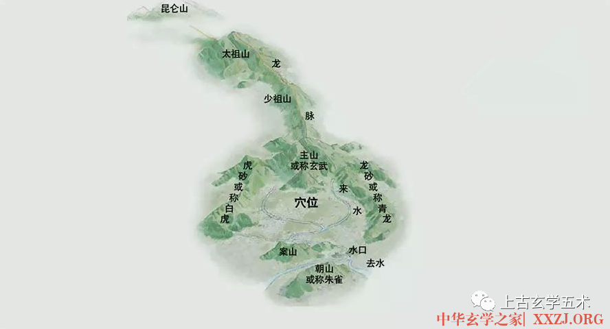阴宅原理(2)【相墓】 阴宅原理(2)【相墓】