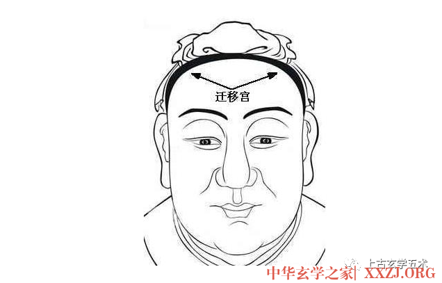 《麻衣相法》之面相十二宫图文详解大全【相人】 《麻衣相法》之面相十二宫图文详解大全【相人】