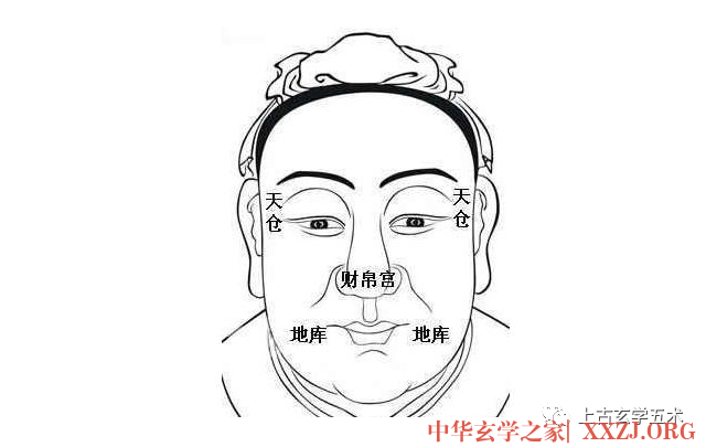 《麻衣相法》之面相十二宫图文详解大全【相人】 《麻衣相法》之面相十二宫图文详解大全【相人】