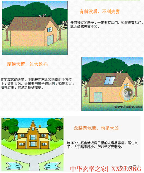 房屋风水图解【相宅】