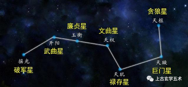 分辨紫微星,这是古代天文的基础【相天】 分辨紫微星,这是古代天文的基础【相天】