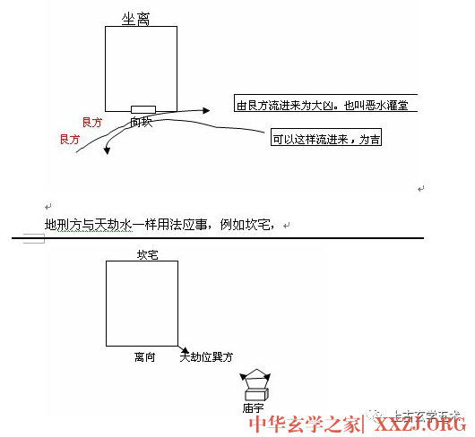 龙门八卦局-乾坤国宝 【相宅】 龙门八卦局-乾坤国宝 【相宅】