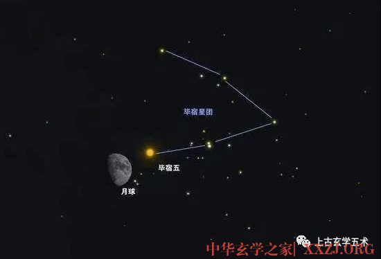 西方白虎-毕宿(毕月乌)-觜宿(觜火猴)-参宿(参水猿)【相天】 西方白虎-毕宿(毕月乌)-觜宿(觜火猴)-参宿(参水猿)【相天】