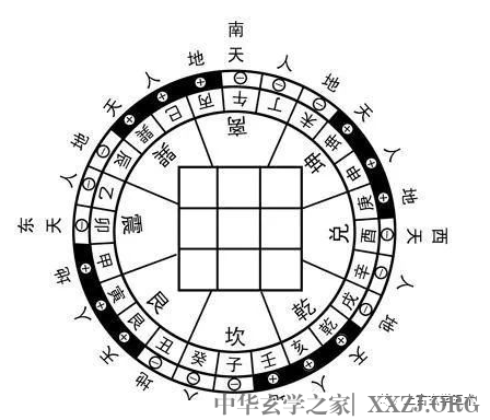 如何运用三元罗盘定向【相宅】 如何运用三元罗盘定向【相宅】