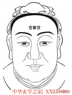 古相法秘技:面相“五星六曜”推命总诀《面相算命图解:面相十二宫位置》【相人】 古相法秘技:面相“五星六曜”推命总诀《面相算命图解:面相十二宫位置》【相人】